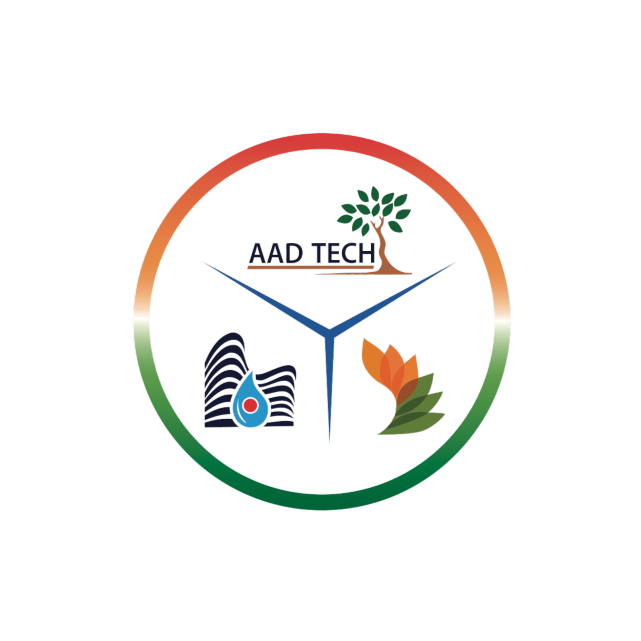 Aadtech